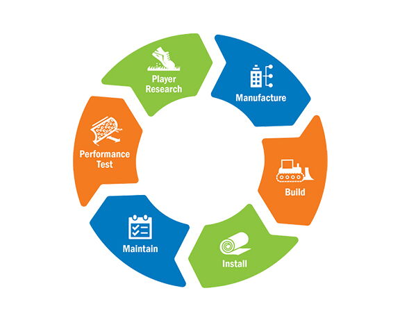 Act Global technical wheel